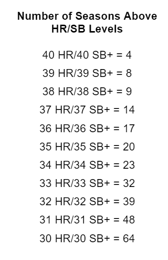 HRSBabove30