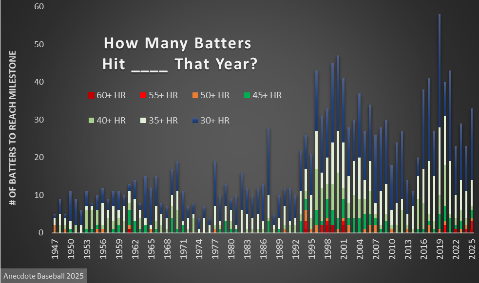 2025 HR Milestones