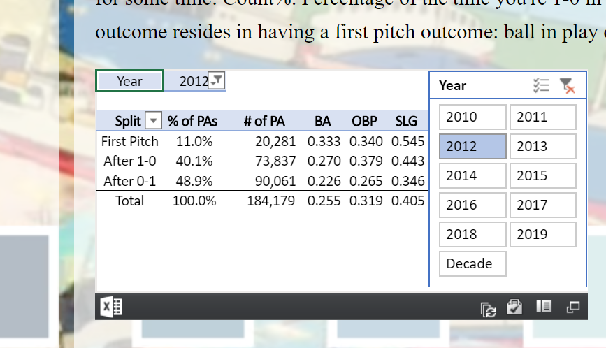 1-0 Article Mega-Slider that shows every years' Rates on different counts.