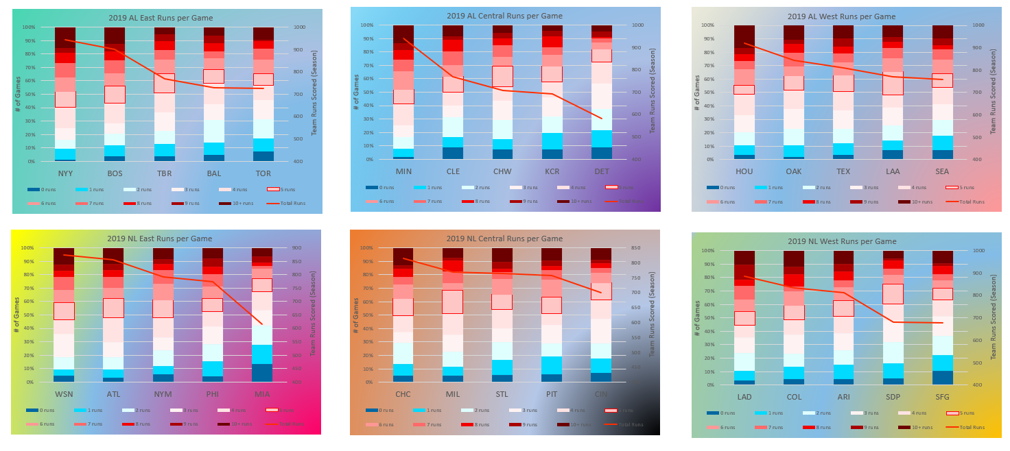 The first year or version of the Team RPG distrubtion charts!