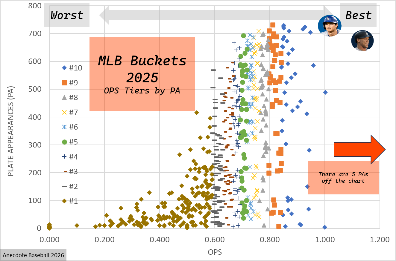 MLB Buckets - 2025