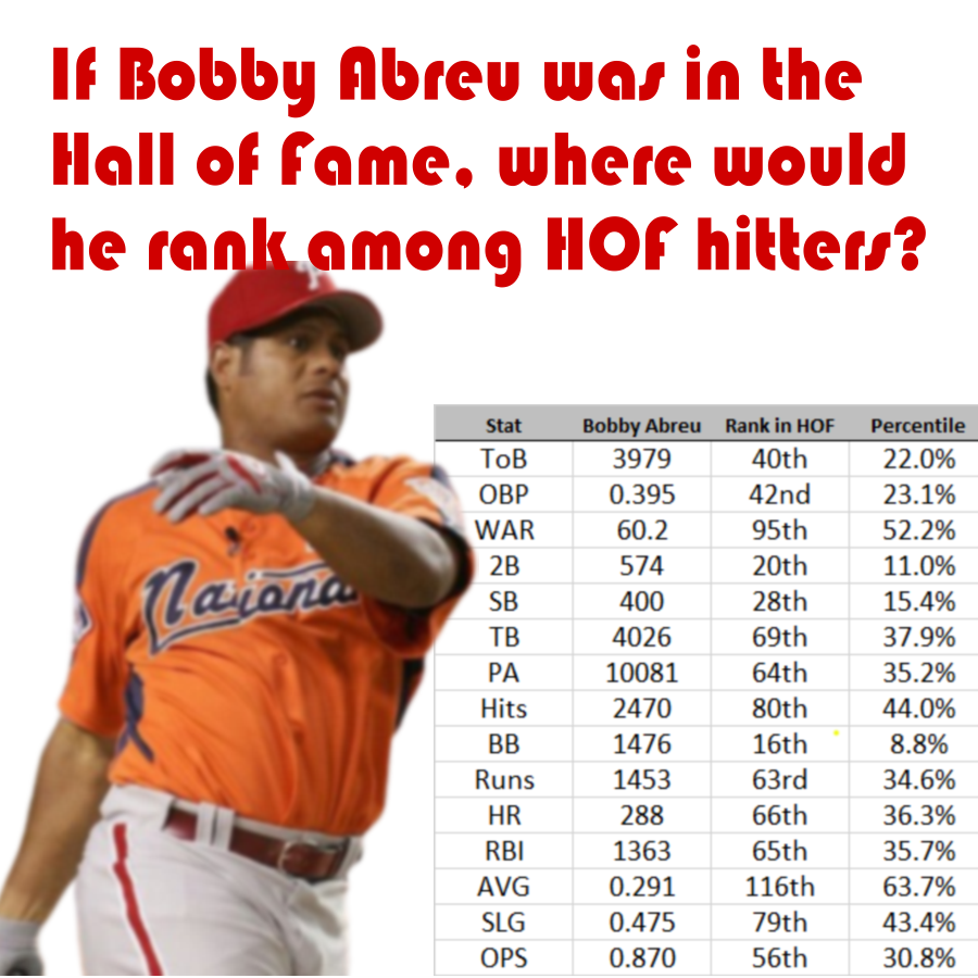 Great Hitter: But is it enough?!?!