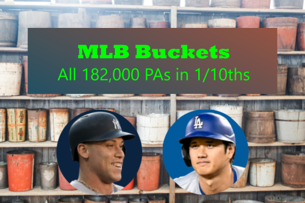 MLB Buckets - 2024 and 2025